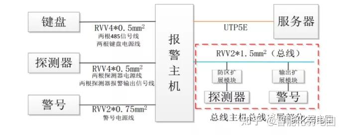 紅外對射電子圍欄振動光纖智能警戒4種常用的周界安防系統附電子圍欄