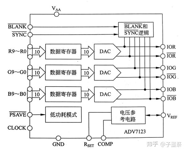 【FPGA项目篇】图像采集及显示（2）设计方案 - 知乎