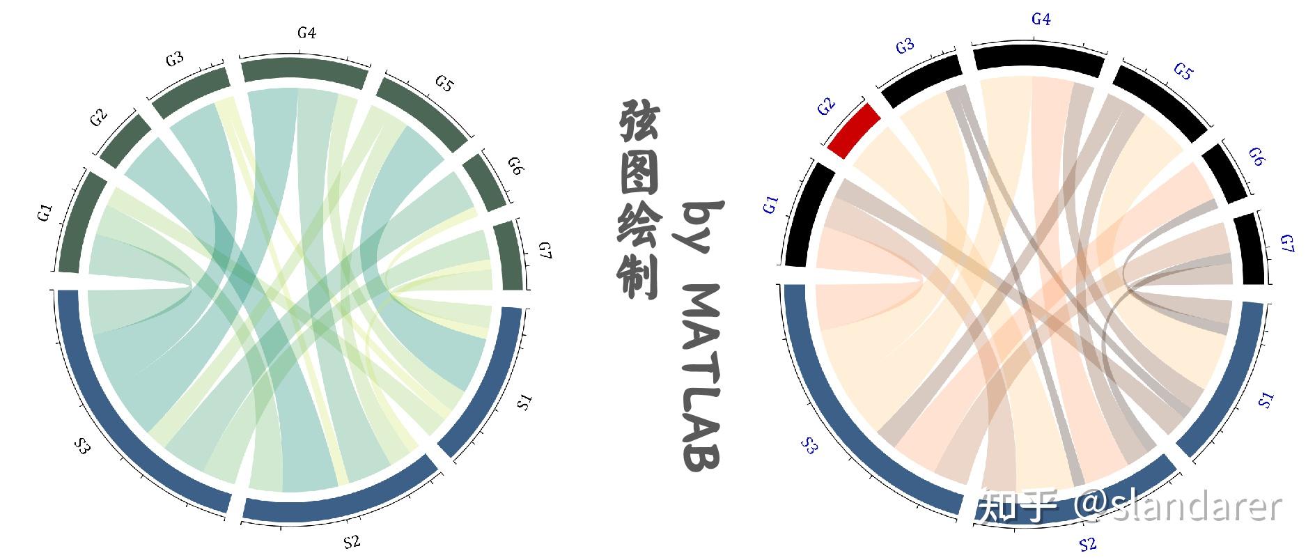 MATLAB | 全网唯一!MATLAB双向弦图(有向弦图)绘制 - 知乎