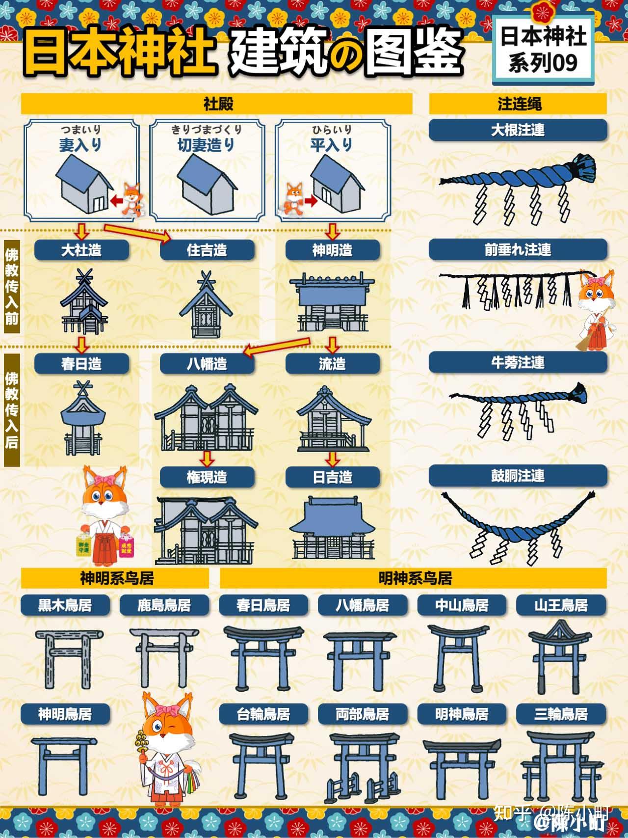 ⛩️日本神社 建筑图鉴