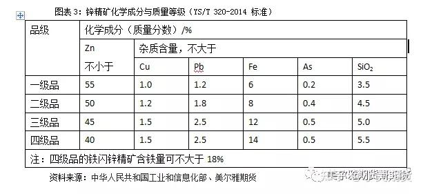 锌产业链必备知识(一)-国内外锌矿供应格局 - 知乎