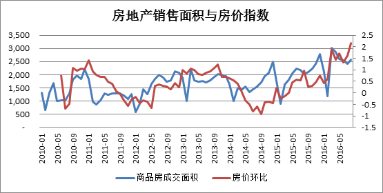 中国房价现状、规律及预测 - 知乎
