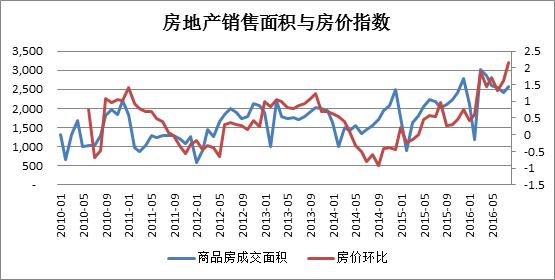 中国房价现状、规律及预测 - 知乎