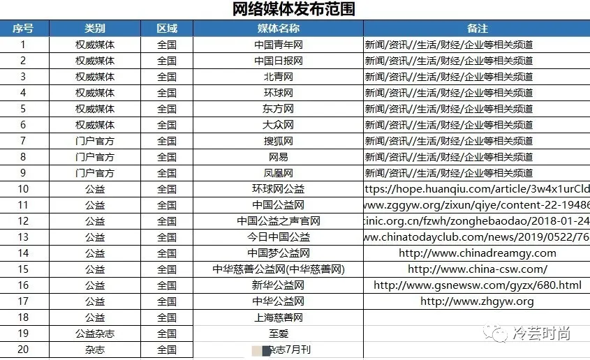 时尚品牌的PR(公关)都做些什么?(公关职责、职业要求、明星艺人、关系维护、执行方案等) - 知乎