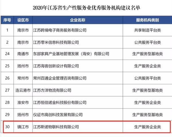 斯诺年终载誉连上3榜 完美收官再启程 知乎