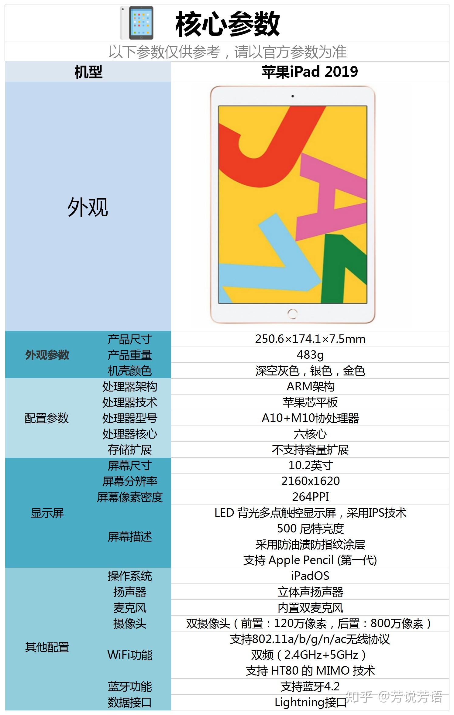 知友答疑ipad2019版配置怎么样现在入手合适吗