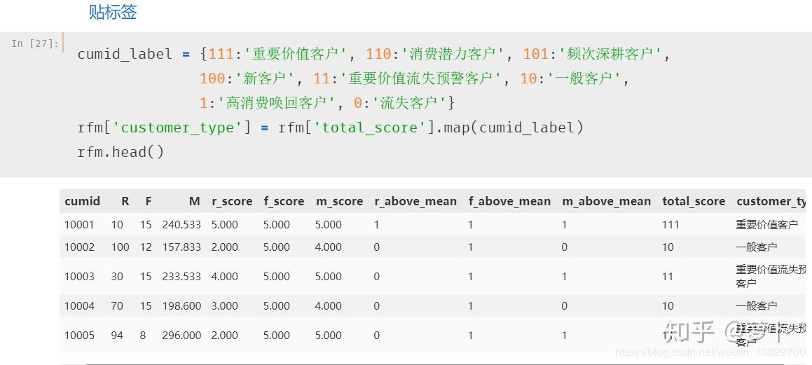 RFM 客户行为分析模型实践(附超详 Python code 与源数据) - 知乎