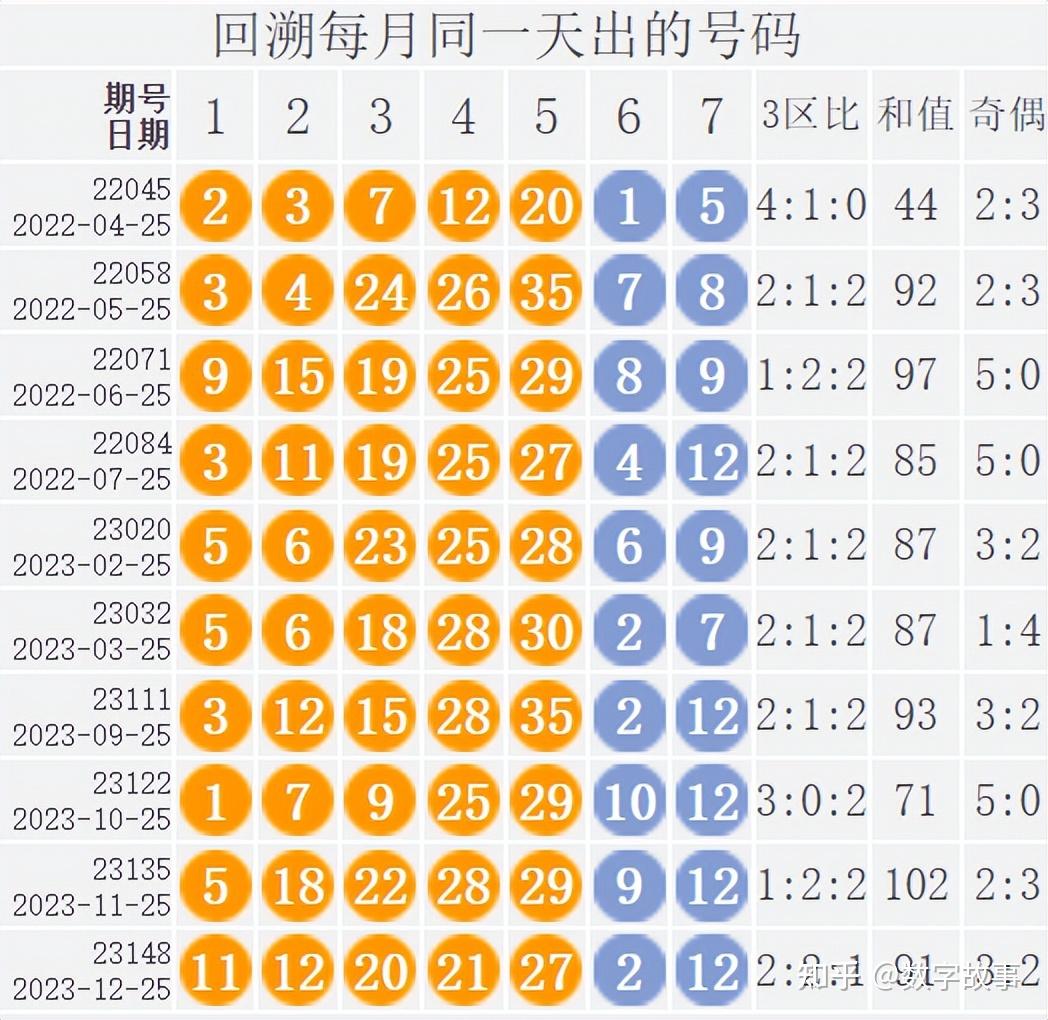 大乐透24032期开奖结果后区19中断13期遗漏4注一等奖