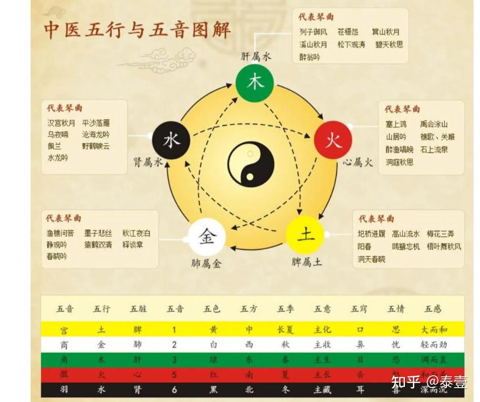 何谓五行?五行详解! - 知乎