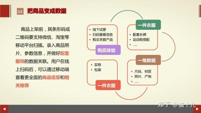 微信小店运营全攻略 - 知乎