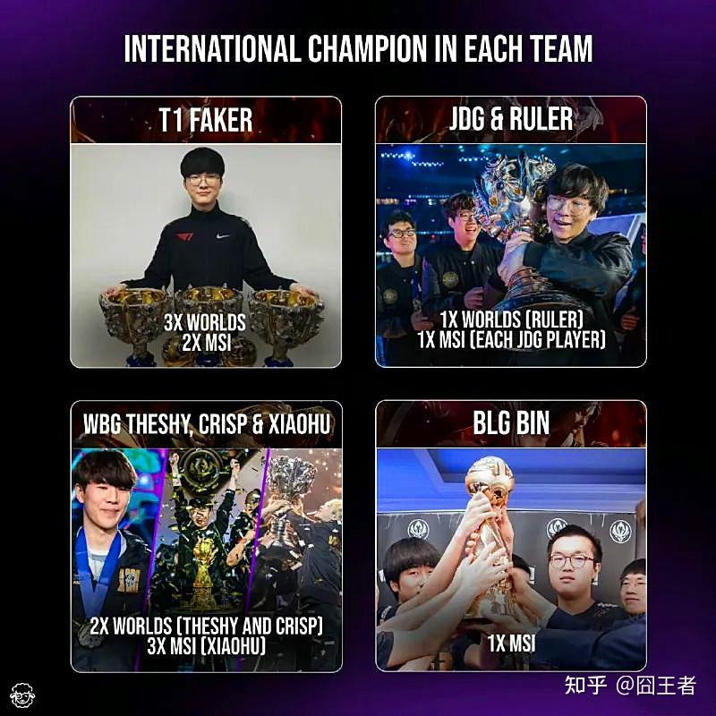 外媒一张图,道尽lpl艰辛:faker一人荣誉抵得上lpl整个赛区! - 知乎