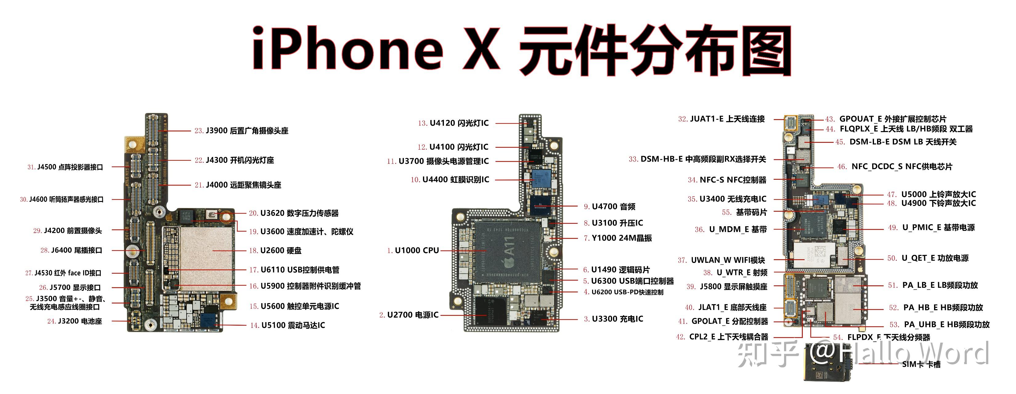 iphonex手机维修元件分布图详解