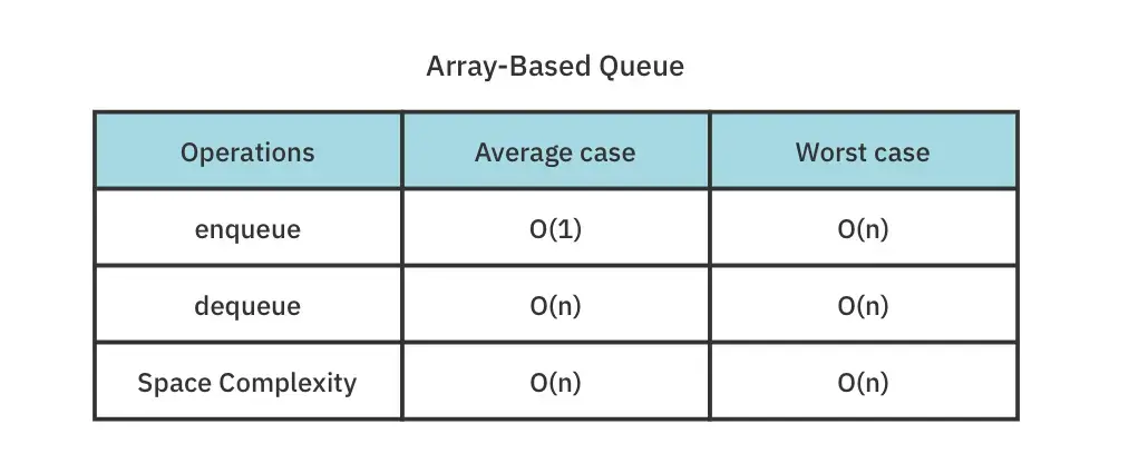 数据结构与算法七：Queues - 知乎