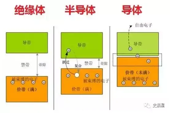 半导体全面分析 一 两大特性 三大政策 四大分类 知乎