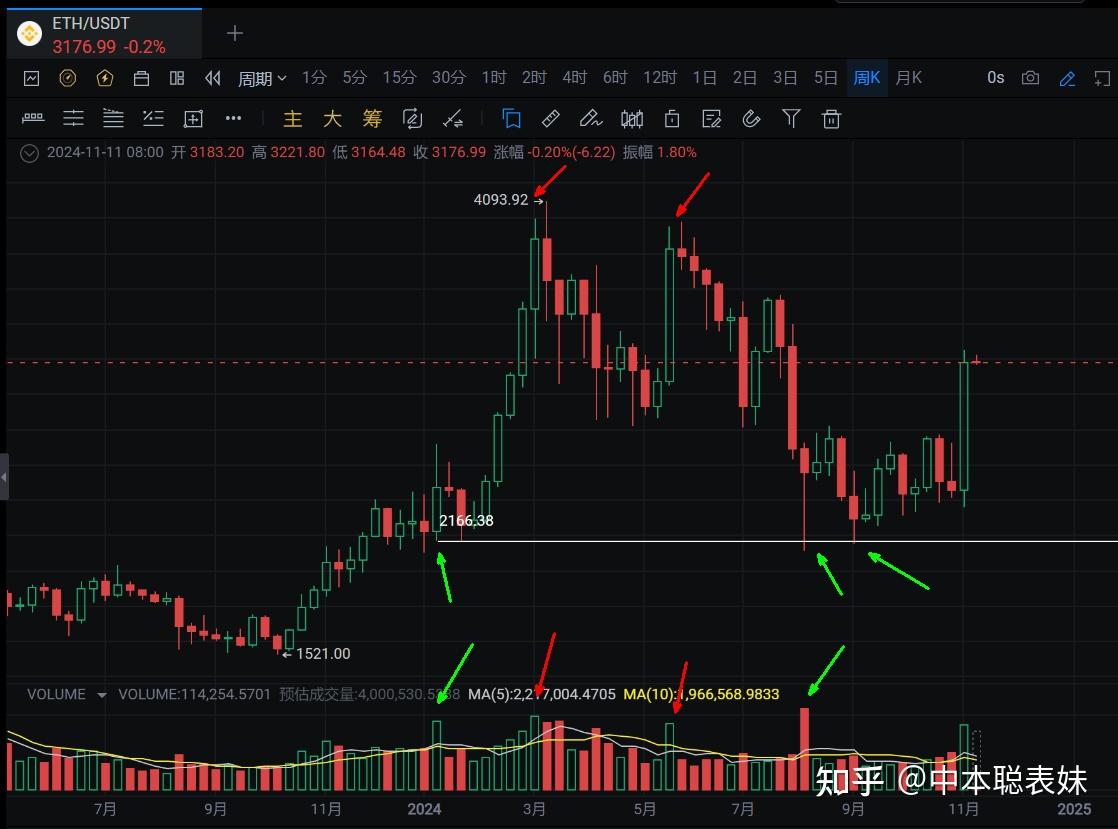 提前透视2024到2025大牛市ETH以太坊逃顶价格- 知乎