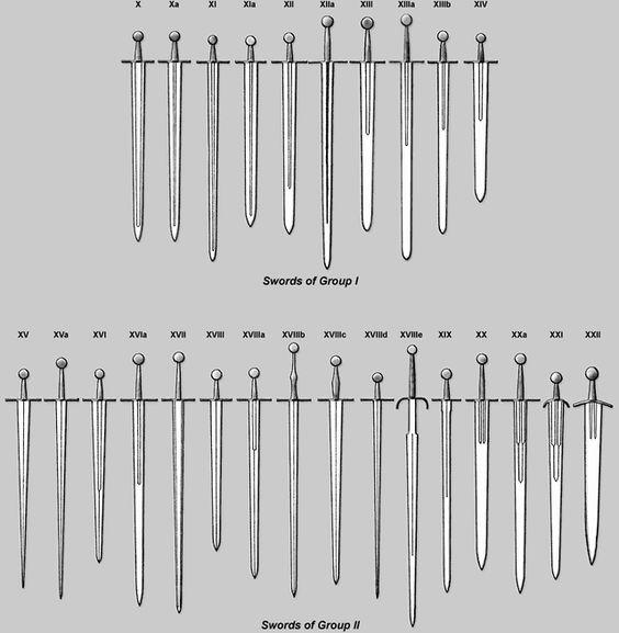 中世纪剑型分类