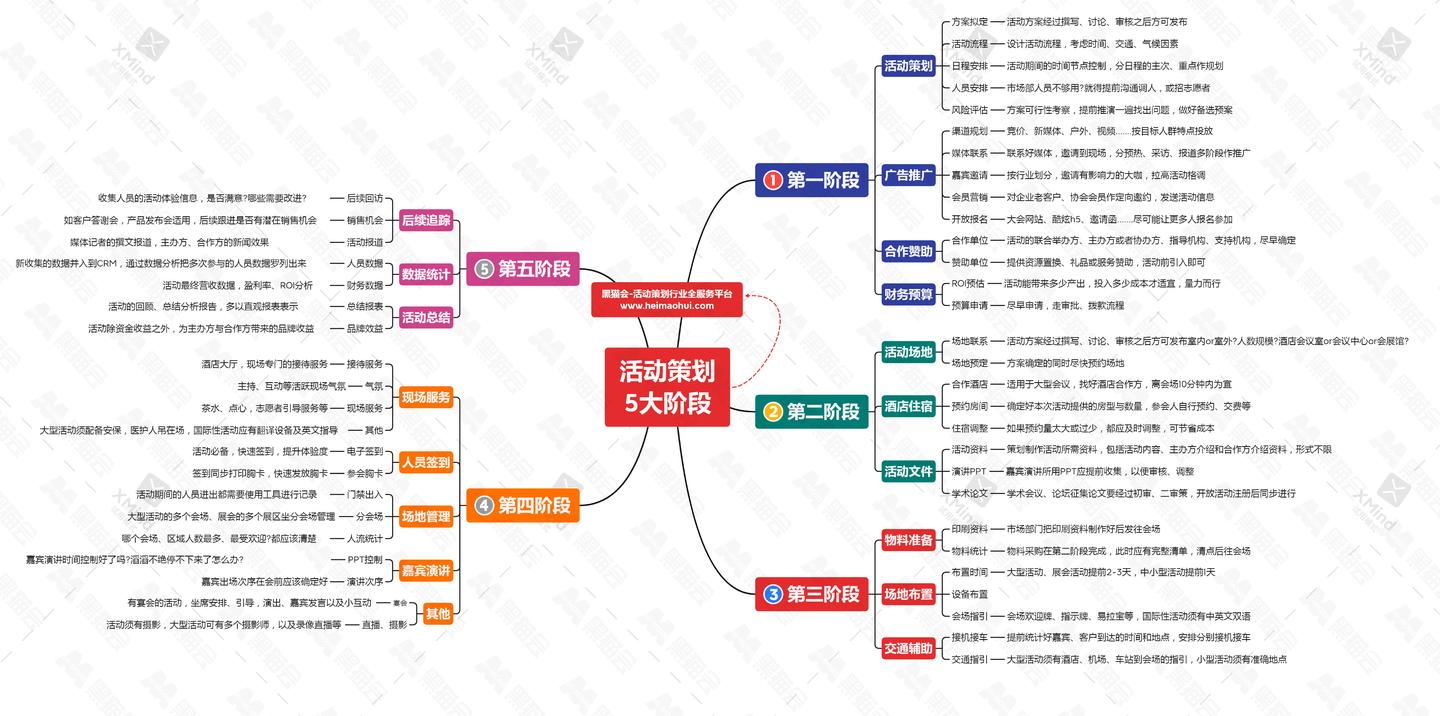 干货收藏】活动策划流程的五大阶段- 知乎