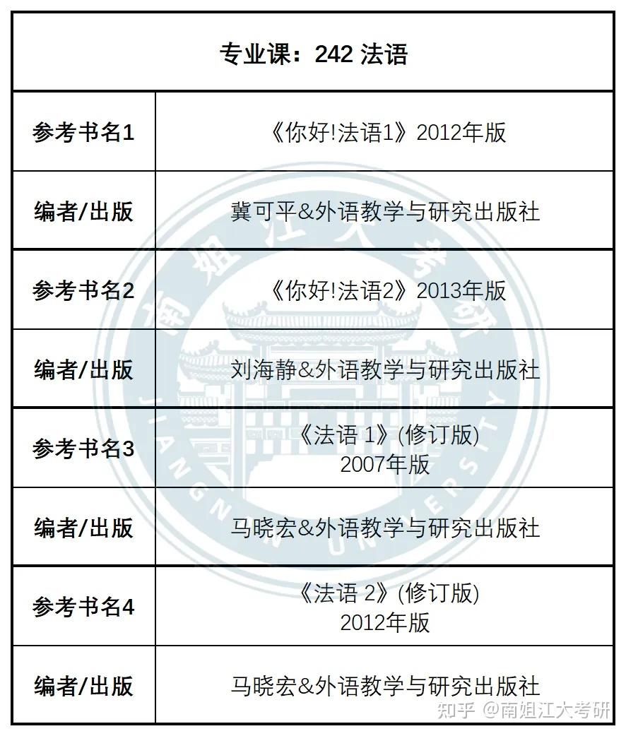 江南大学26考研各专业初试参考书汇总(图文版)！ - 知乎