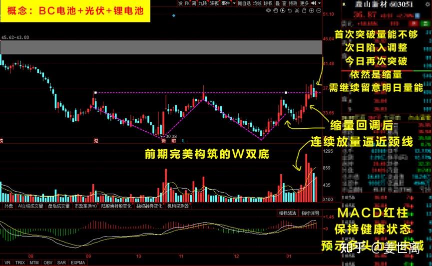 2024年1月18日收評在強大的抄底力量面前空頭瑟瑟發抖