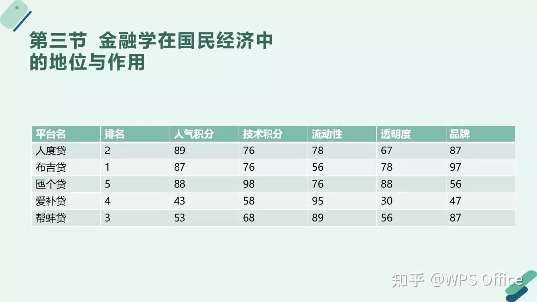 PPT怎么排版才好看?这个万能小技巧快收藏! - 知乎