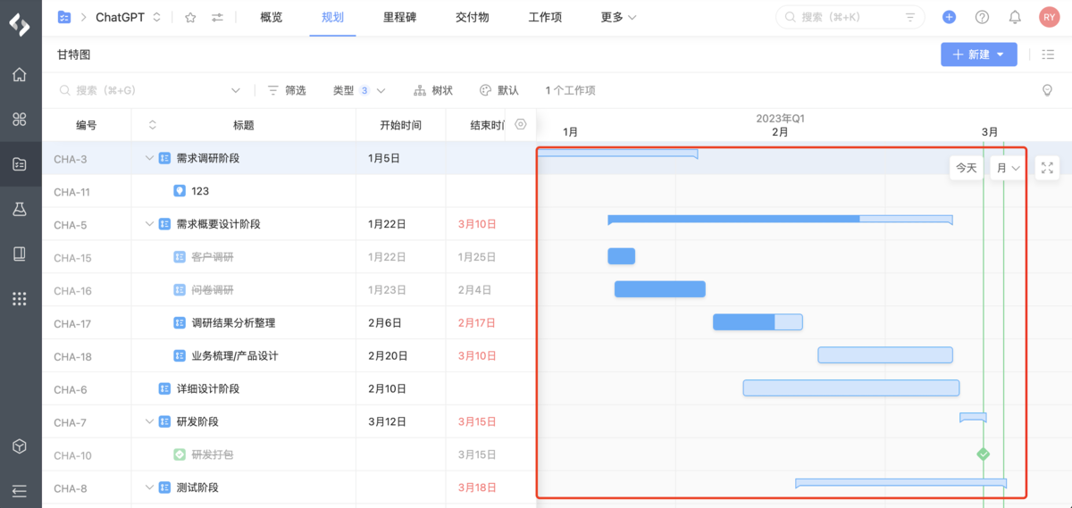 15 种项目经理常用的工具和技术 - 知乎