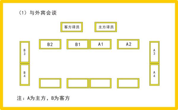 如何安排领导座位 看完你就懂了 知乎