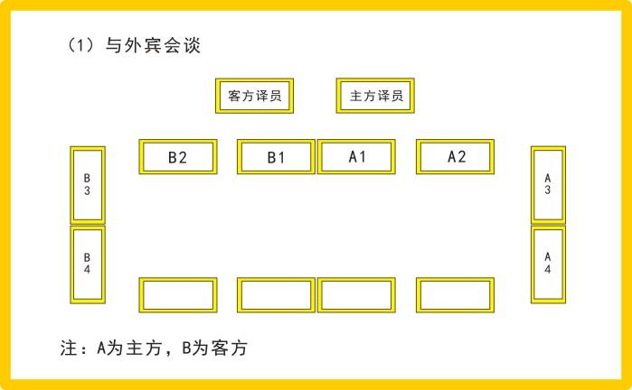如何安排领导座位？看完你就懂了！ - 知乎