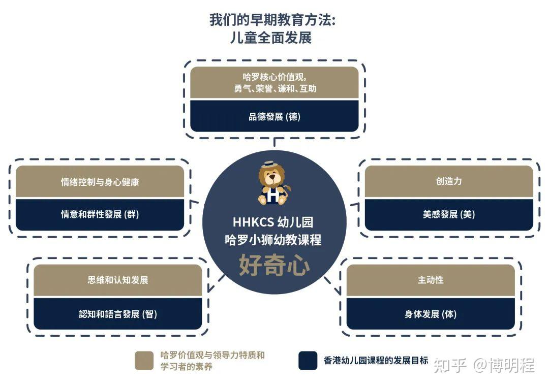 哈罗港人子弟学校招生政策升级亮点——双轨制课程与国际化资源解析 - 知乎