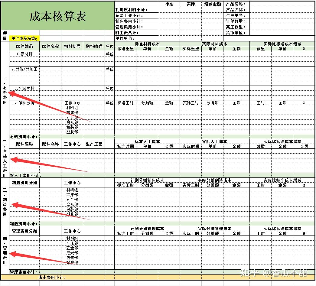 成本核算太麻烦财务总监自制成本核算系统知道bom表简单好用