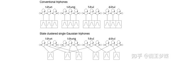 acoustic-modelling-for-large-vocabulary-continuous-speech