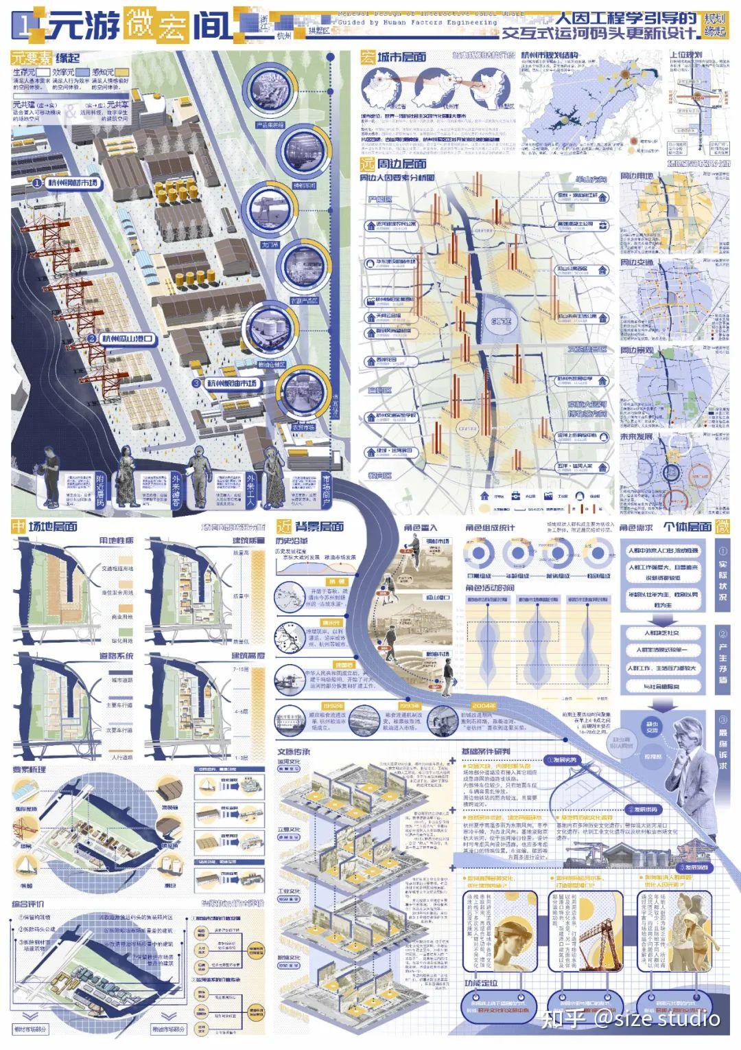 城市设计这样做!WUPENiCity2022城市设计竞赛一等奖一览! - 知乎