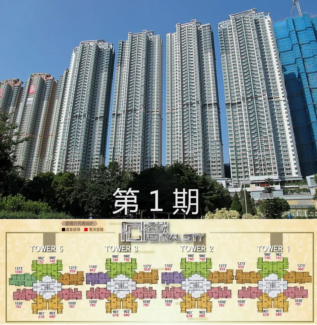 港漂内地人士热门之选-大围名城