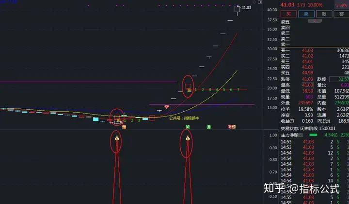 【主升浪之单阳不破】主图/副图/选股指标公式源码,辅助抓波段主升浪牛 - 知乎