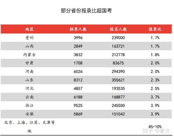 考公務員還是考研?