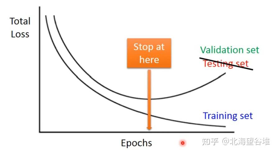 l1l2正則化和dropout李宏毅深度學習筆記七