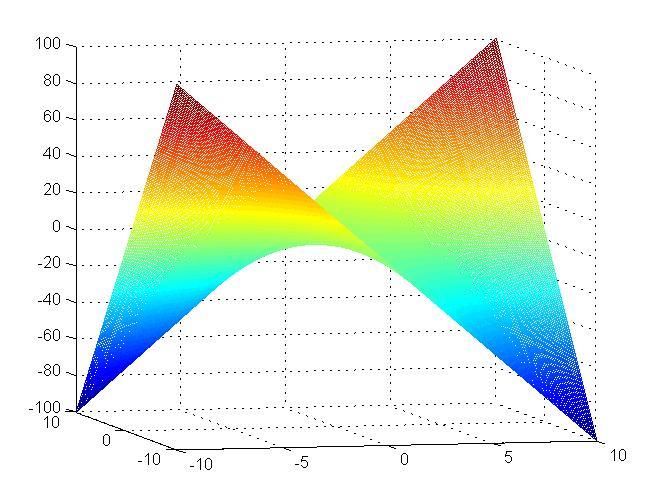 z-xy-matlab