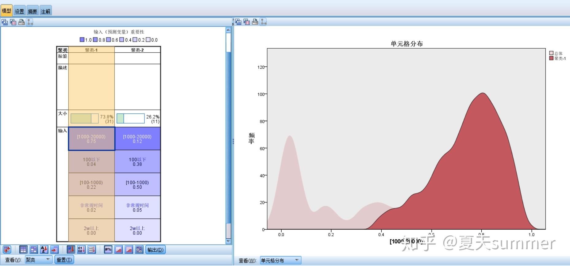 識別風險商戶的模型---k_mean聚類分析(spss modeler) - 知乎