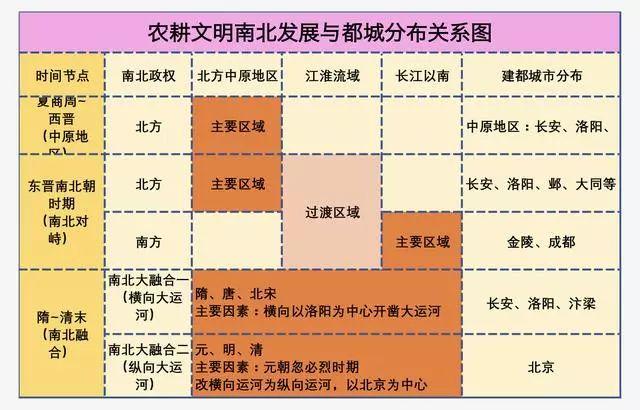 古代建都皇帝最关心哪两个关键问题?生存发展与军事安全