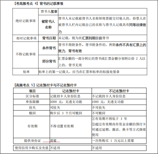 初级会计考试考哪些科目_初级会计考试报名官网_初级会计怎么考试