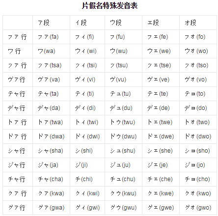 羅馬字輸入方式