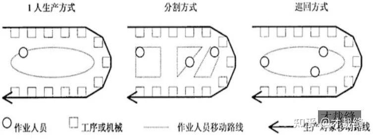 服装单件流和大包流有什么不同?排单件流需要注意些啥? - 知乎