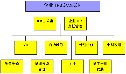 Tpm Sort Example 全员生产维修(Total Productive Maintenance,TPM) - 知乎