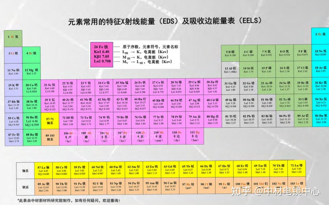 带您了解X射线能谱微区化学分析 - 知乎