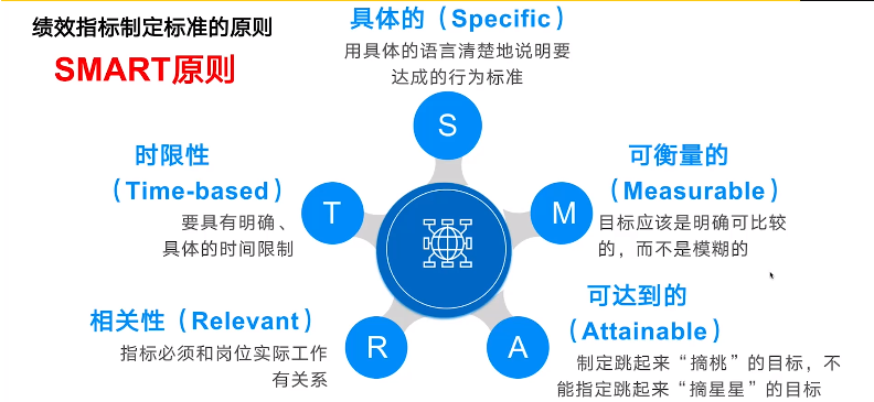 你知道吗?99%的电商企业都做错了绩效考核! - 知乎