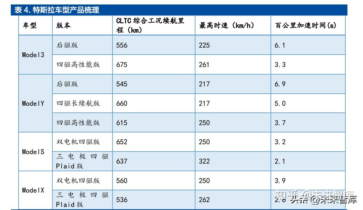 汽车行业深度研究报告:智能电动引领行业变革,自主崛起正当时插图7 汽车行业深度研究报告:智能电动引领行业变革,自主崛起正当时插图7