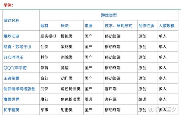 最新最全官方出品,游戏分类篇! - 知乎