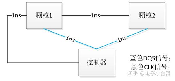 Ddr基础知识总结 知乎