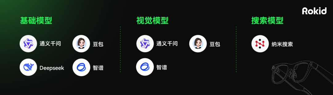 《AI智能眼镜产品大全》更新,Rokid、传音、致敬未知、字节等旗下AI智能眼镜更多信息曝光