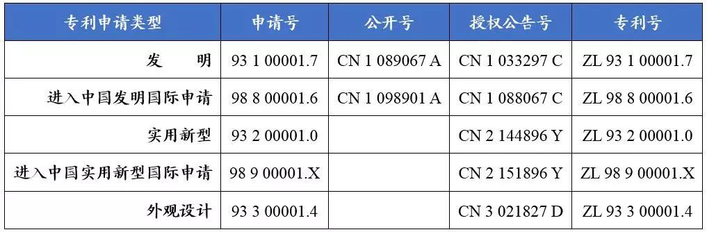 一篇文章教你看懂专利文献的编号！ - 知乎