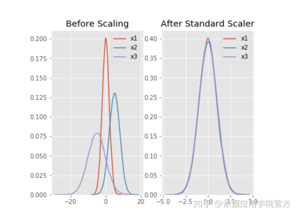  python scikit learn 